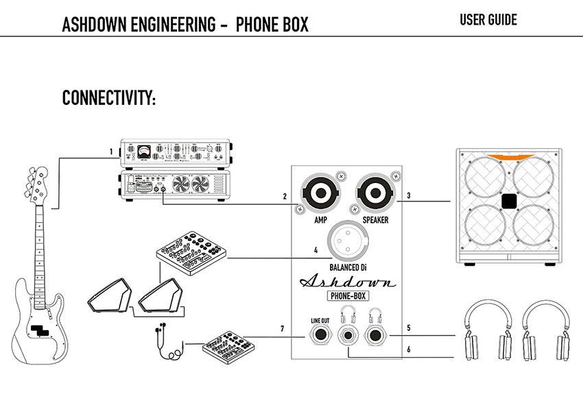Ashdown "Phone-Box" Headphone Out / Balanced DI Box