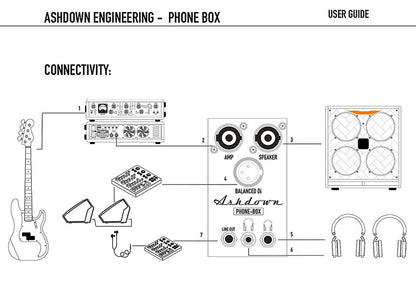 Ashdown "Phone-Box" Headphone Out / Balanced DI Box