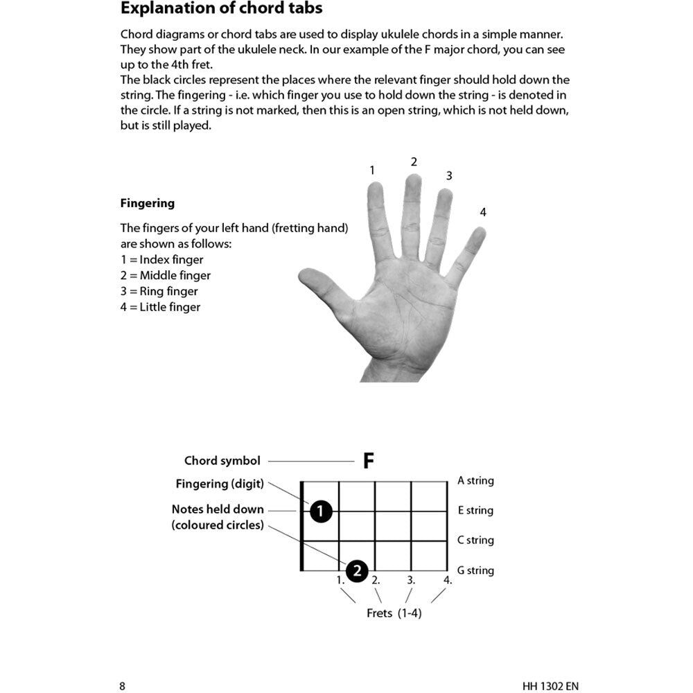 Cascha Learn To Play Quick & Easy Ukulele Method Book/Online Video