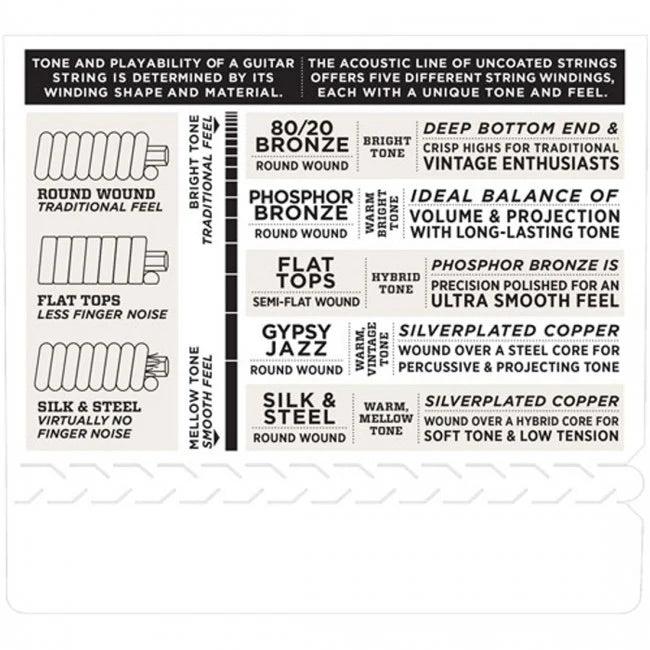 D'Addario EJ19 Phosphor Bronze 12-56 Bluegrass Acoustic Guitar Strings