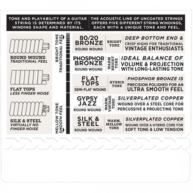 D'Addario EJ24 13-56 True Medium Phosphor Bronze Acoustic Guitar Strings