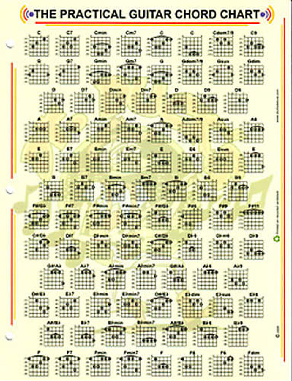 Dr Ducks Practical Guitar Chord Chart