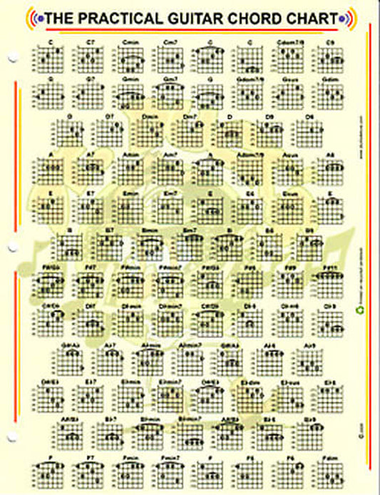 Dr Ducks Practical Guitar Chord Chart