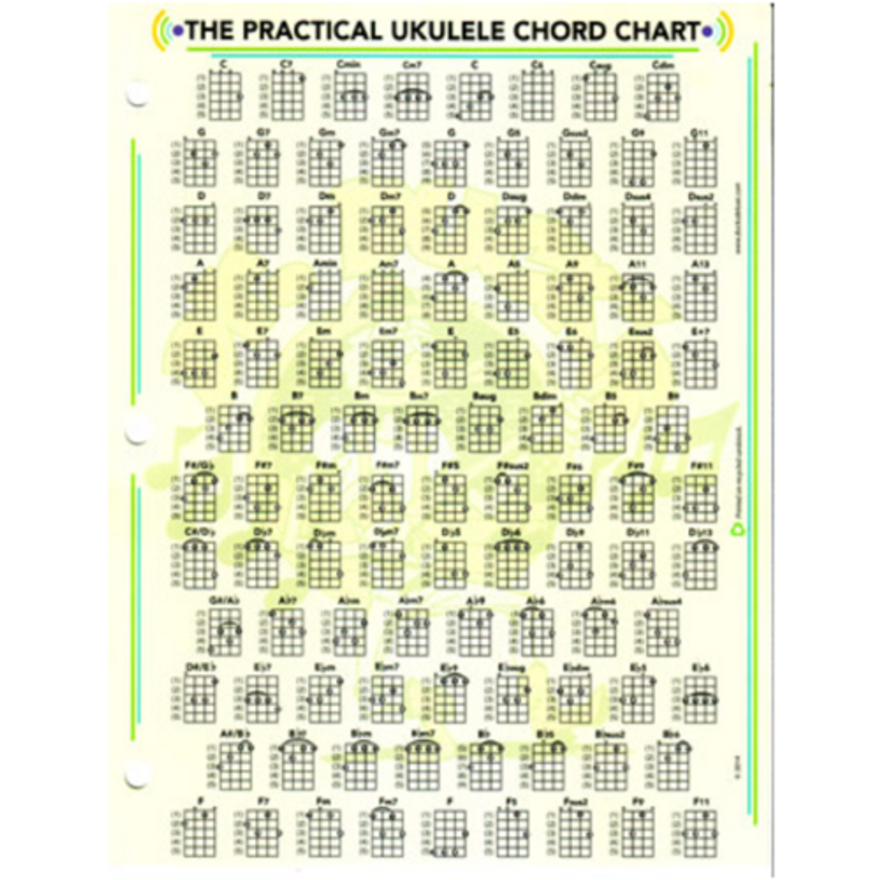Dr Ducks Practical Ukulele Chord Chart