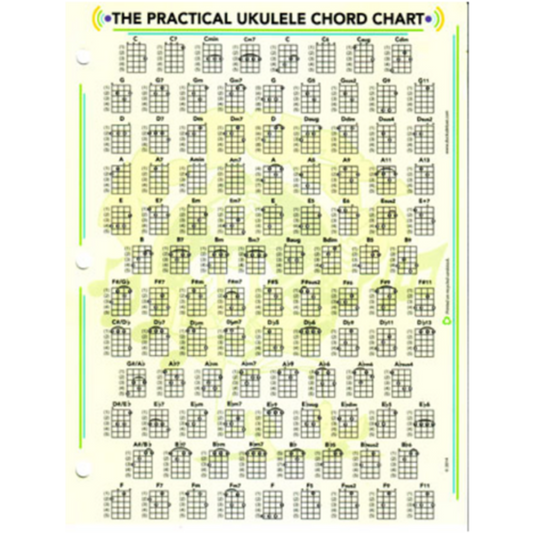 Dr Ducks Practical Ukulele Chord Chart
