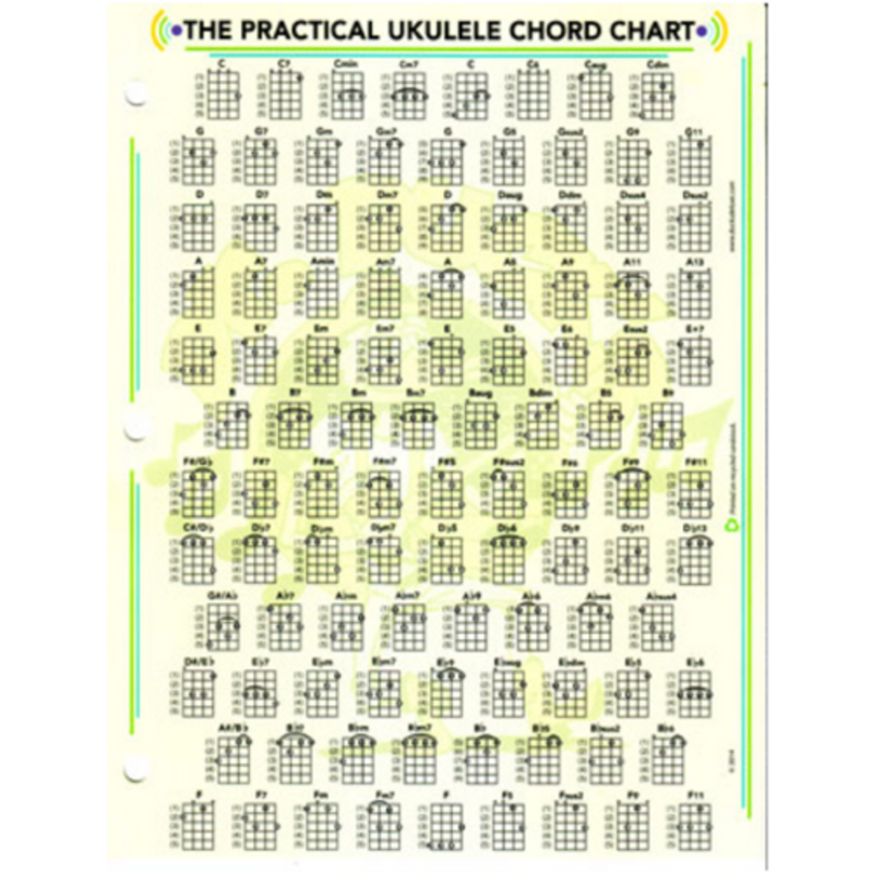 Dr Ducks Practical Ukulele Chord Chart